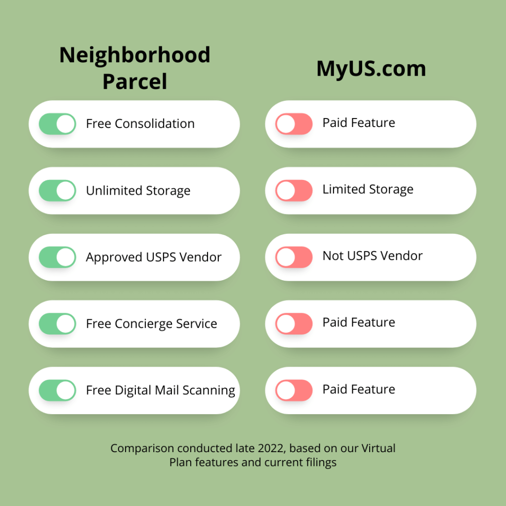 Compare mail forwarder